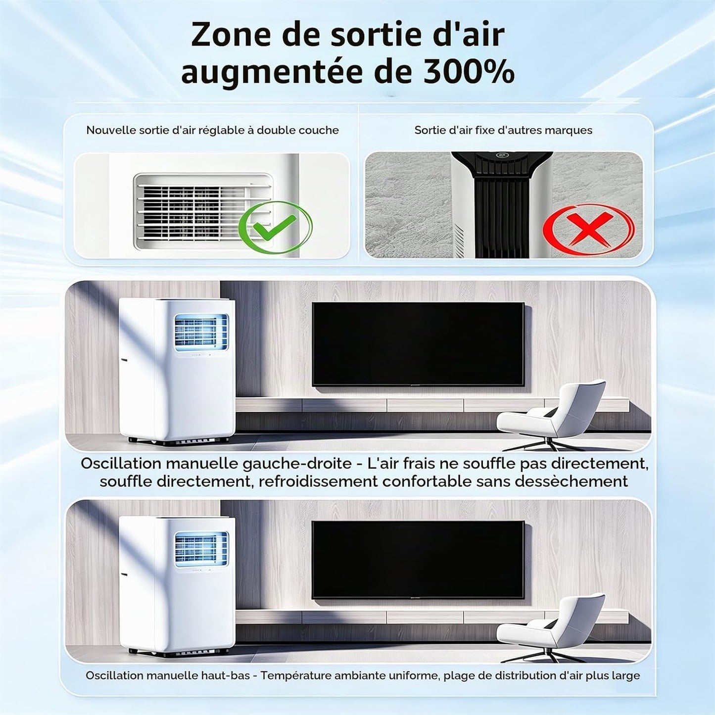 Climatiseur Portable 12000BTU,Unité Puissante 4-En-1 Froid, Chaud, Déshumidification, Ventilation Avec 2 Vitesses De Ventilation,Télécommande Et Minuterie 24H,Pour Chambres Ou Bureaux Jusqu'à 25M²