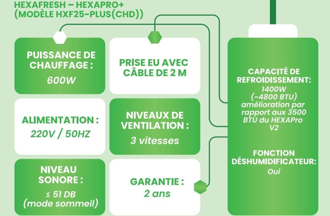 HEXAPRO+ Climatiseur Portable avec Chauffage d’Appoint pour Studio, Chambre, Camping-Car & Van – 4800 BTU, Gaz R290, Mode Turbo, Déshumidificateur & Ventilateur, jusqu’à 15 m²