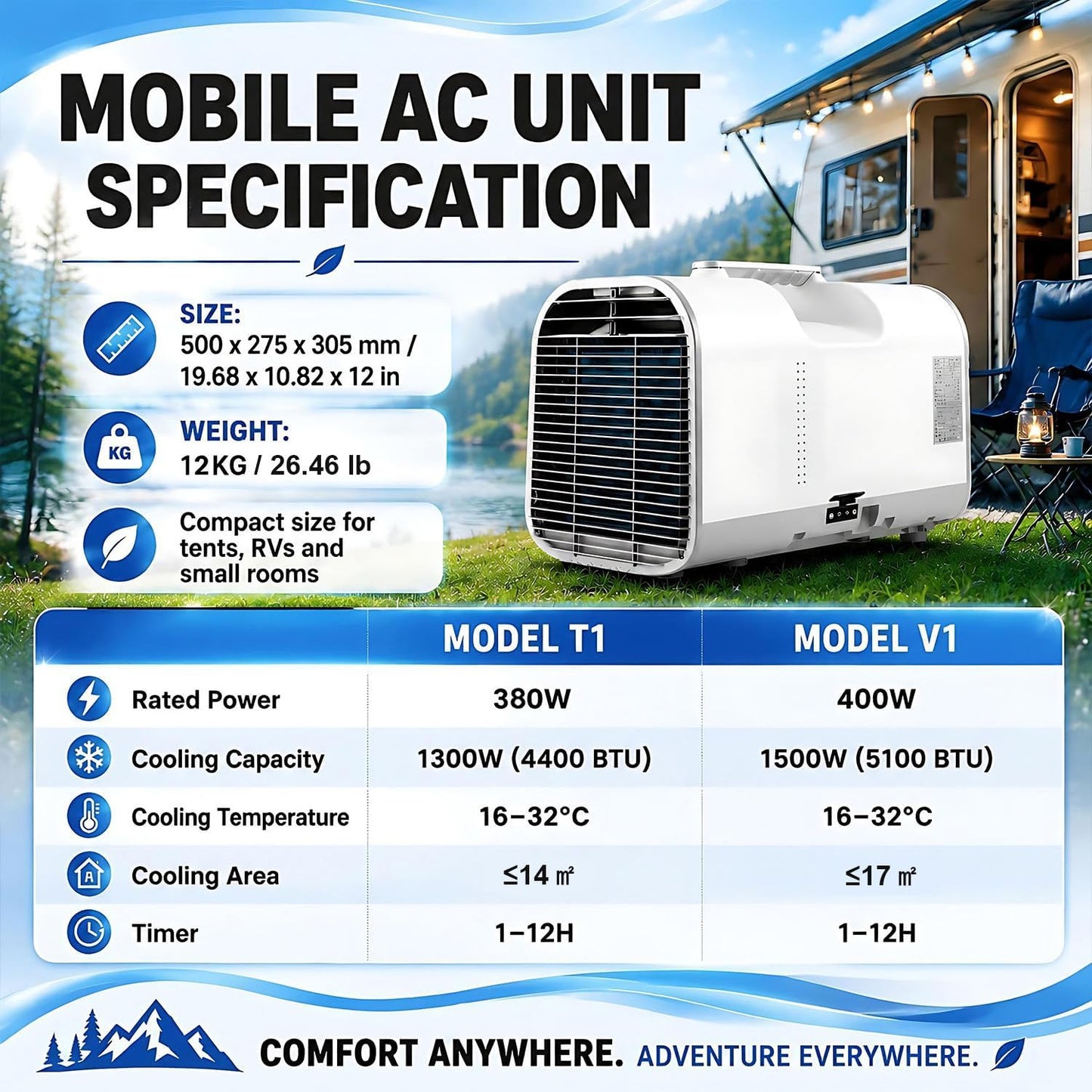 Climatiseur portable 220V à double tuyau, Refroidit vite 5100BTU | Climatiseur mobile 4-en-1 avec refroidissement, déshumidification, ventilation & modes sommeil pour camping, tentes, chambre